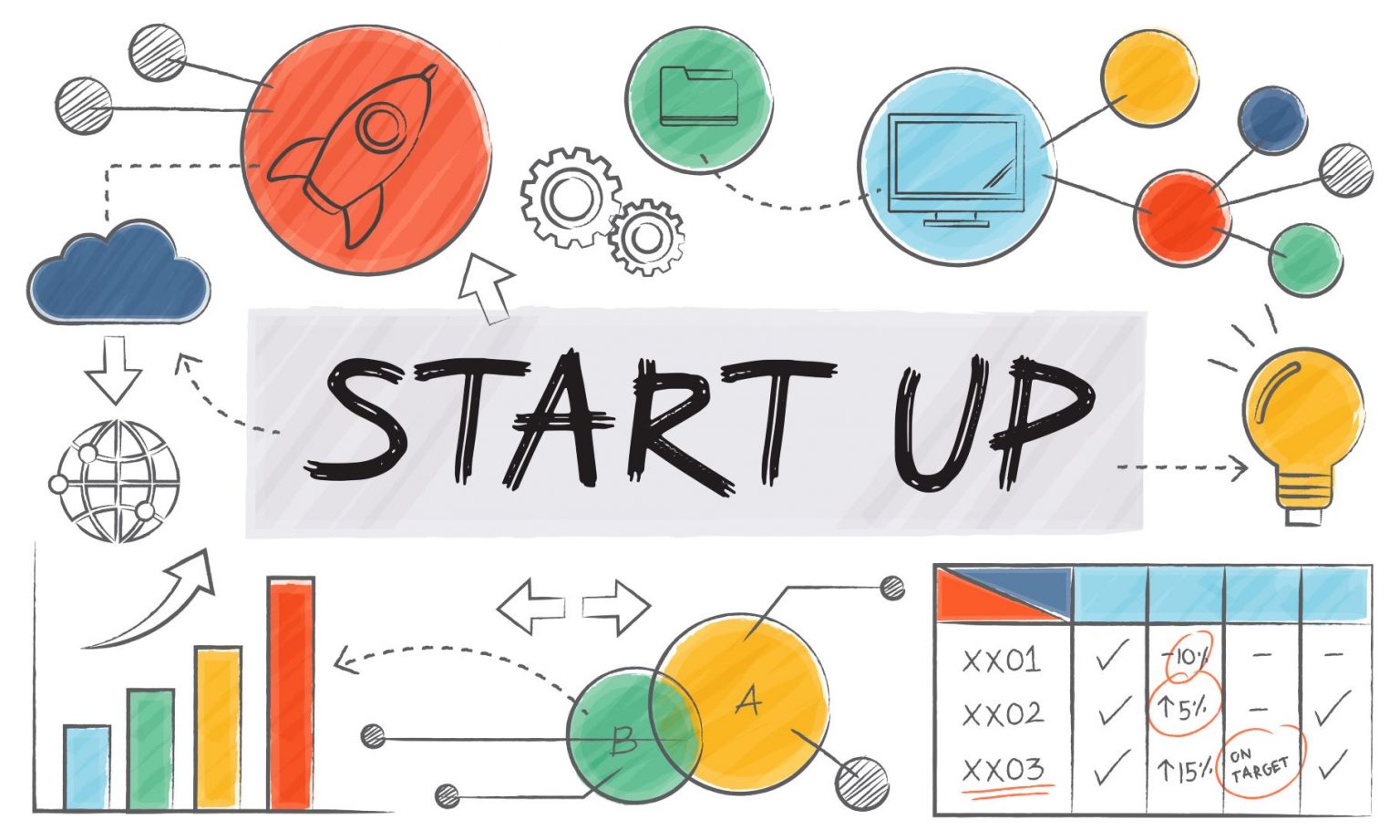 membangun bisnis startup